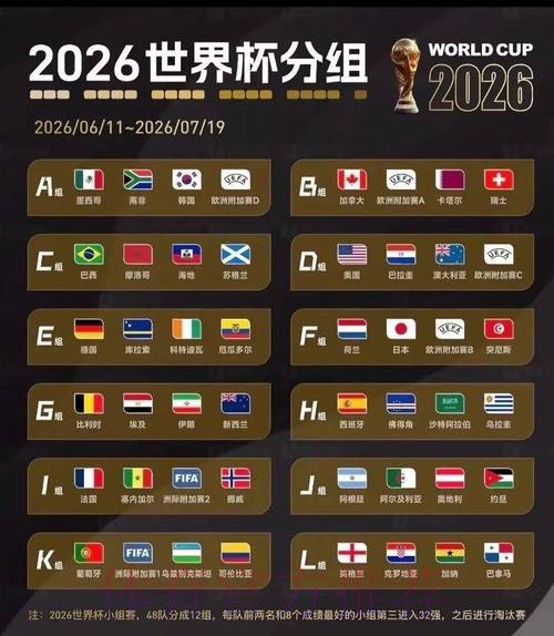 2026美加墨世界杯强队排名APP